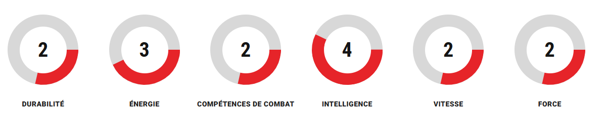 Grille de compétences